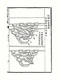 "Danfen Caihua" (Red and White) decorations on dougong brackets, as detailed in the Yingzao Fashi (1103)