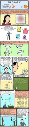 A web comic with seven rows with one or two frames per row. It is titled "PART 4 OF 5". In the comic a mathematician explains the problem of sphere packing.