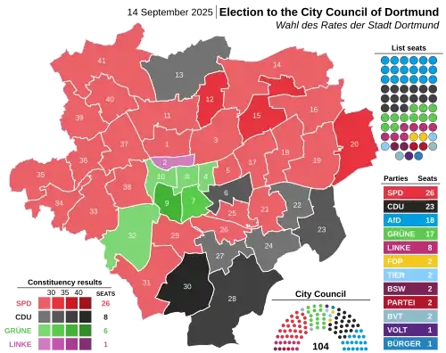Map depicting winning party in each electoral district, shaded by share of votes. Next to map is shown legend, list seats and council composition