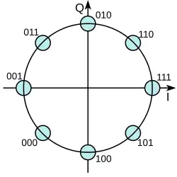 Codes 8-PSK