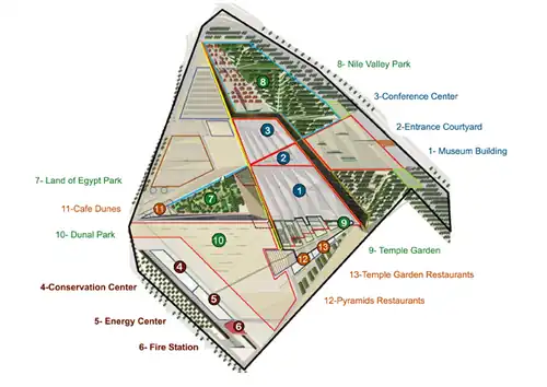 A guide map of the Grand Egyptian Museum facilities