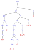 Active voice OSV tree