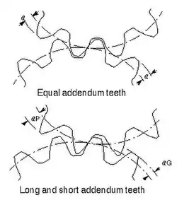 Long and short addendum teeth