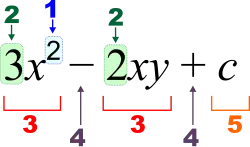 Diagram of an algebraic expression