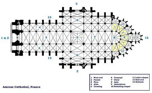 Plan of cathedral