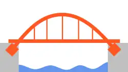 An arched bridge spanning a river, deck suspended below the arch by vertical lines