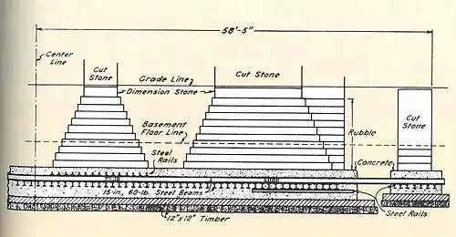 foundation