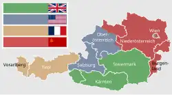 Occupation zones in Austria