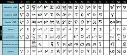 Baybayin samples found in the Visayas