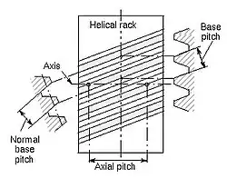 Base pitch relationships