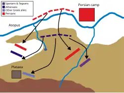 Map of the Plataea battlefield. The portions shaded brown are the ridges and hills, the blue lines show the Asopos river's course. The blue band indicates the Spartans & Tegeans, the purple band the Athenians and the red bands the Persians. The Persians cross the river and fight the Greeks at the center, both flanks and rear, while the Greeks try to retreat