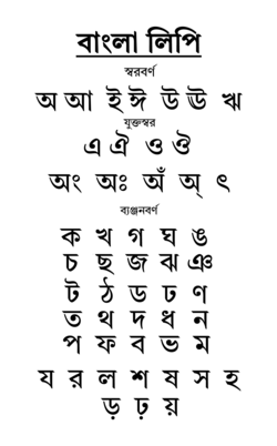 Bengali Varnamala