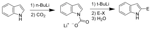 2-position lithiation of indole