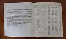 Figures in an 1818 copy of Berzelius's "Tabell, som utvisar vigten af större delen vid den oorganiska Kemiens studium"