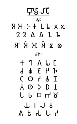 Ashokan Brahmi Varnamala in modern typface