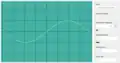 C3, an octave below middle C. The frequency is half that of middle C (130.81&nbsp;Hz).
