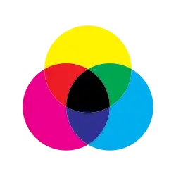 CMYK model diagram