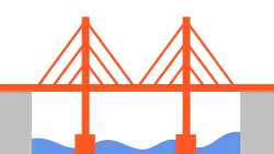 A bridge spanning a river, with two tall towers in the river. The bridge deck (road) is suspended from the two towers by numerous straight, diagonal lines.