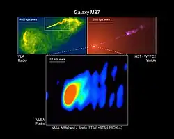 M87 black hole is a strong source of radio waves