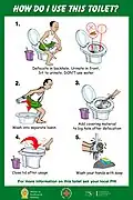 Instructions on using a urine-diverting dry toilet in Sri Lanka