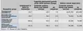 U.S. Occupational growth and wages in computer systems design and related services, 2010–2020[62]