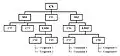 Structure chart