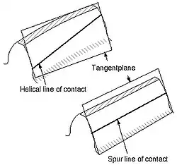 Line of contact