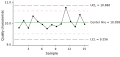 Control chart