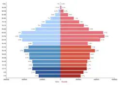 Population pyramid of Cuba for the year 2026.