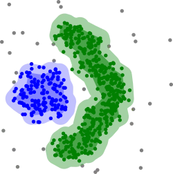 Density-based clustering with DBSCAN.