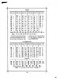 Gurmukhi alphabet