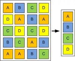 Example of data block deduplication
