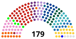 Current Structure of the Folketing