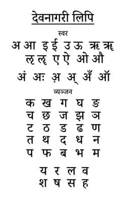 Standard Devanāgarī Varnamala