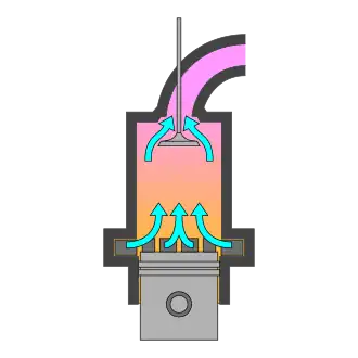 Uniflow scavenging flow schematic
