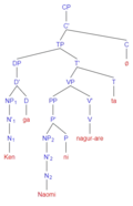 Direct passive voice phrase structure tree