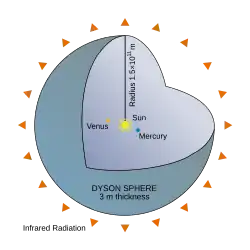 A Dyson sphere