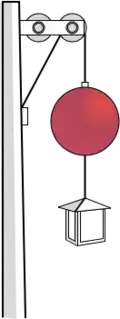 Ball signal (USA, 1830) at "high ball"