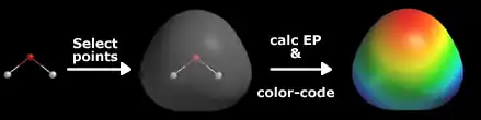 A water molecule is put into a see-through egg shape, which is colour-coded by electrostatic potential. A concentration of red is near the top of the shape, where the oxygen atom is, and gradually shifts through yellow, green, and then to blue near the lower-right and lower-left corners of the shape where the hydrogen atoms are.