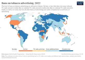 Types of bans on tobacco advertising, 2014[64]