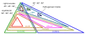 Euler diagram of types of triangles, using the definition that isosceles triangles have at least (rather than exactly) 2 equal sides