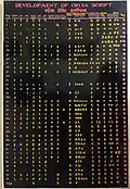 A detailed chart depicting evolution of the Odia script as displayed in a museum at Ratnagiri, Odisha