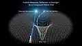Illustration of gravitational lensing[65]