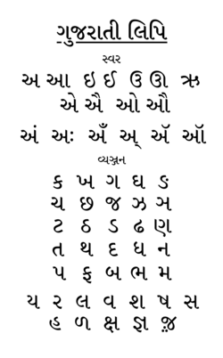 Gujarati Varnamala