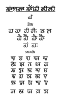 Gunjala Gondi Aksharamala (one among many scripts used for Gondi)