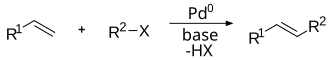 Substrates are organohalide (with undefined group R) and alkene (with undefined group R'). Reagents are Pd(0) and base. Product is disubstituted alkene with undefined group R' and undefined group R on the adjacent carbon.