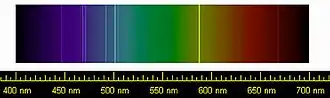 A line spectrum chart of the visible spectrum showing sharp lines on top.