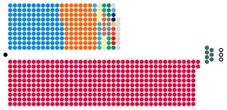 Composition diagram of the House of Commons