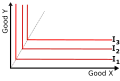 Figure 3: Indifference curves for perfect complements X and Y. The elbows of the curves are collinear. The grey line shows the Income–consumption curve (the consumer theory equivalent to the Expansion path) of a series of Leontief utility curves.