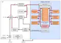 i387 microarchitecture with 16-bit barrel shifter and CORDIC unit